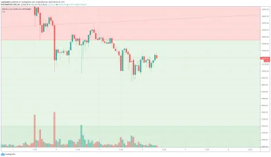 1h BTC/USD - Bitstamp + fibo