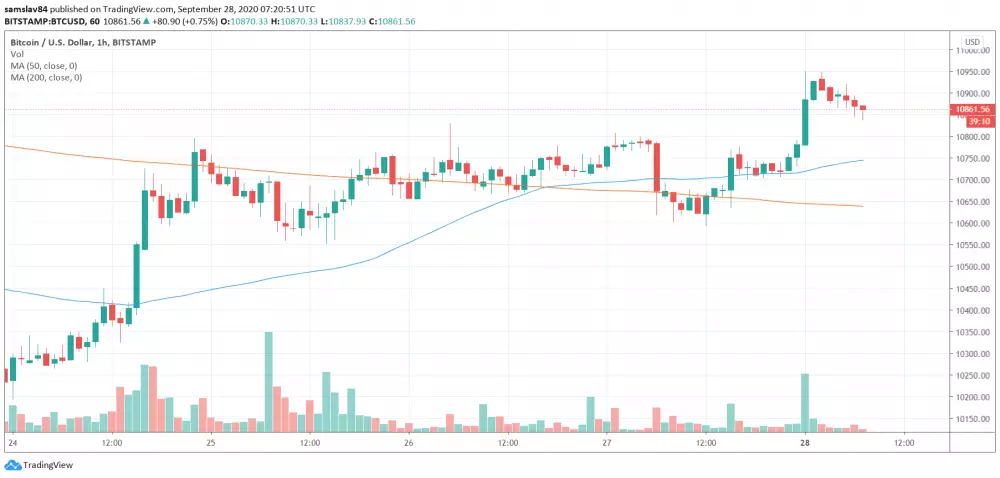 1h BTC/USD - Bitstamp