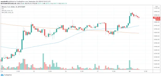 1h BTC/USD - Bitstamp