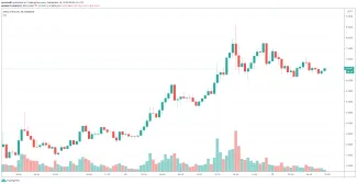 30m Uniswap (UNI) na Binance