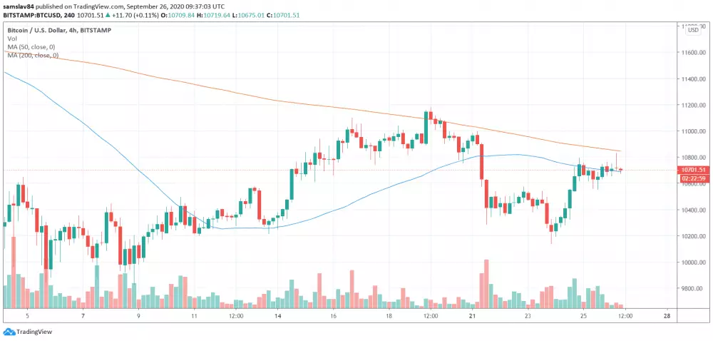 4h BTC/USD - Bitstamp