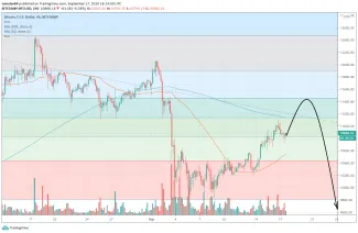 4h BTC/USD - Bistamp - Fibo metóda