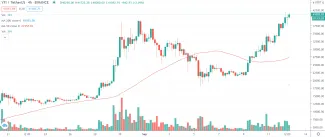 4h YFI/USDT - Binance