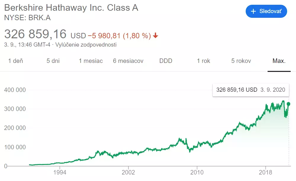 Berkshire Hathaway stock