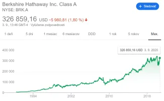 Berkshire Hathaway stock