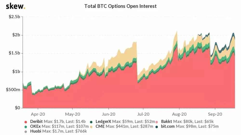 Bitcoin options market - Open Interest