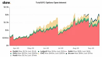 Bitcoin options market - Open Interest