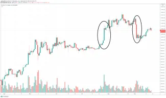 Daily BTC/USD - Bitstamp