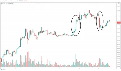 Daily BTC/USD - Bitstamp