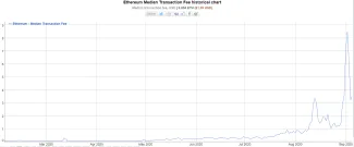 Ethereum median transaction fee