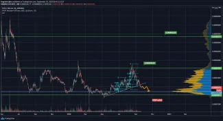 IOTA