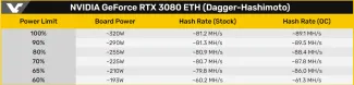 RTX 3080 hashrate Ethash