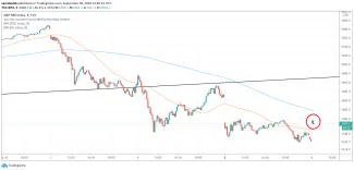 S&P 500 open