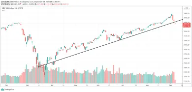 S&P 500