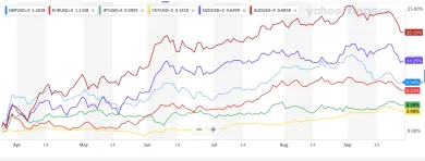U.S.-dollar-weakening-chart
