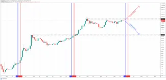BTC bull run election