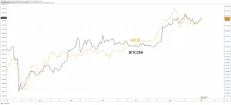 Zlato a Bitcoin