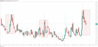 VIX volatility index Election