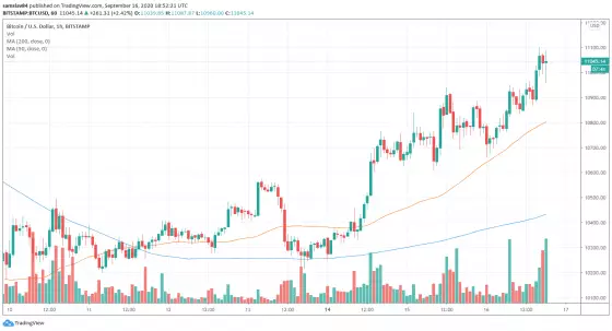 1D BTC/USD - Bitstamp