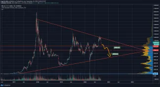 BTC / USD dlhodobo