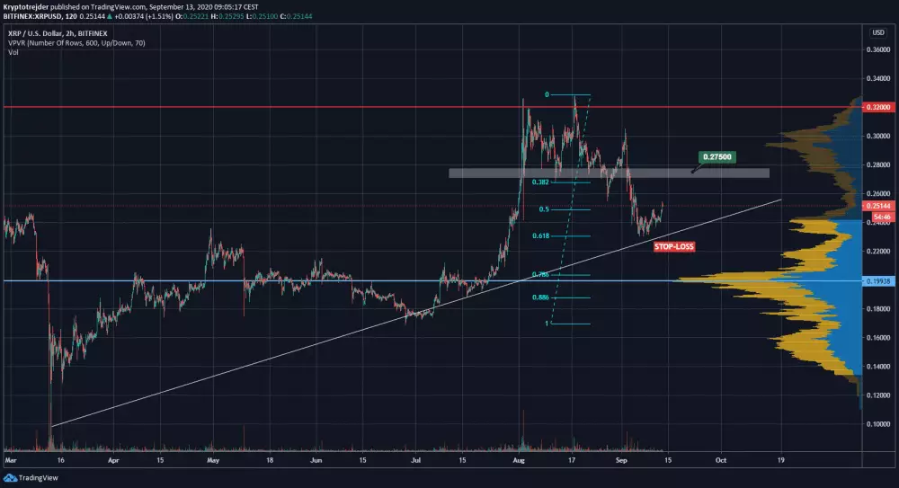 XRP