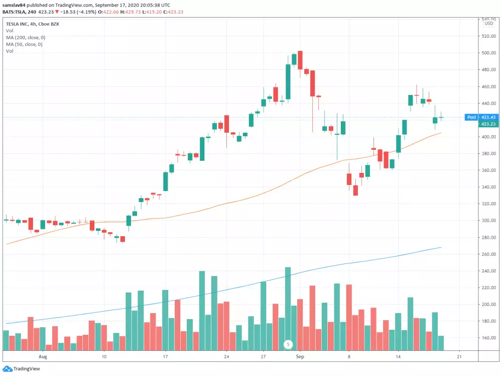 TSLA