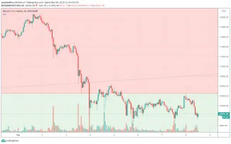 1h BTC/USD - Bitstamp