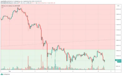 1h BTC/USD - Bitstamp