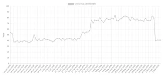 Bitcoin Fear & Greed index
