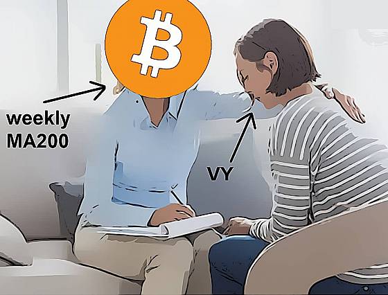 Najlepsi Bitcoin support weekly MA200