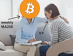 Najlepsi Bitcoin support weekly MA200