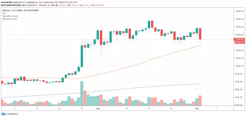 1D BTC/USD - Bitstamp