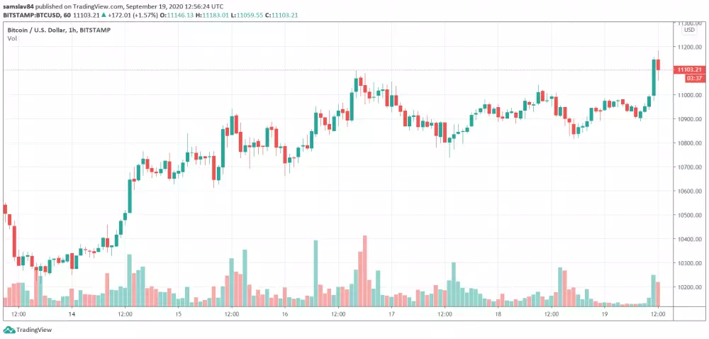 1h BTC/USD - Bitstamp