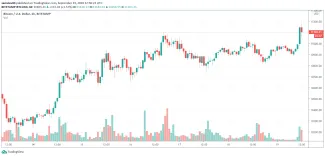 1h BTC/USD - Bitstamp