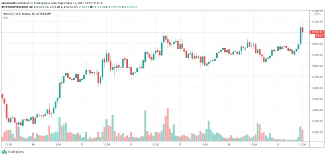 1h BTC/USD - Bitstamp