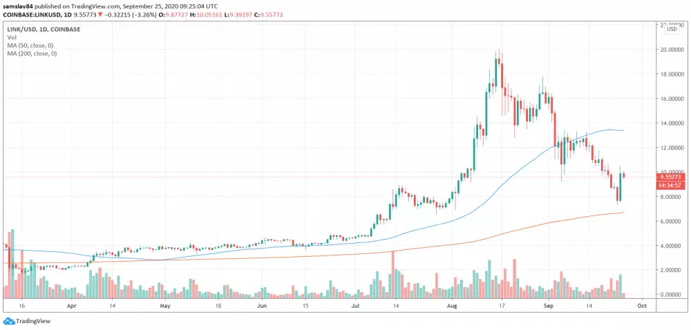 1D LINK/USD