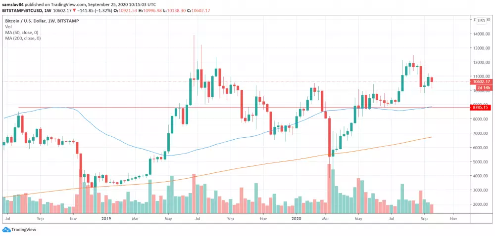 1W BTC/USD - Bitstamp