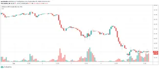 1h WTI Crude Oil