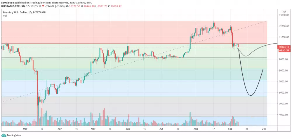 1D BTC/USD - Bitstamp