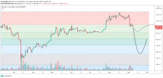 1D BTC/USD - Bitstamp