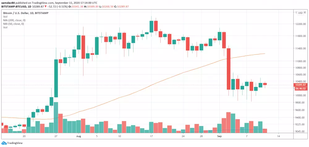 1D BTC/USD - Bitstamp