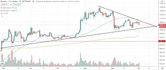 1W BTC/USD - Bitstamp