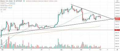 1W BTC/USD - Bitstamp