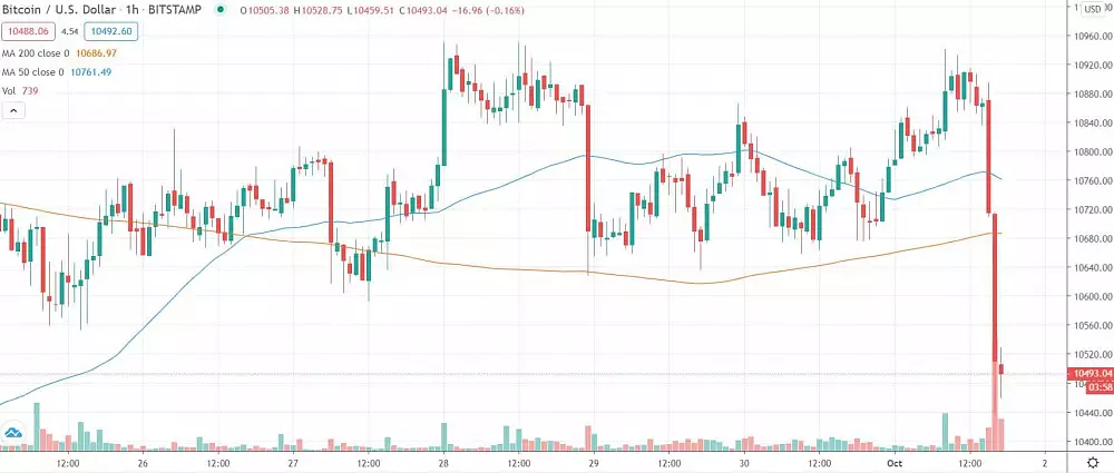 1h BTC/USD - Bitstamp