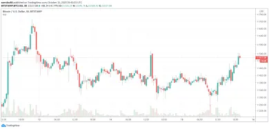 30m BTC/USD - Bitstamp