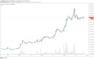 30m BTC/USD - Bitstamp