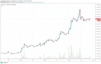 30m BTC/USD - Bitstamp