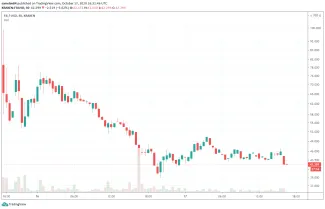 30m FIL/USDT Kraken