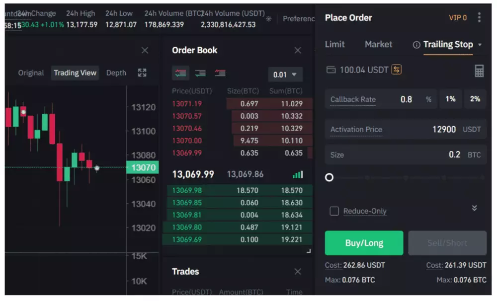 BInance futures rozhranie