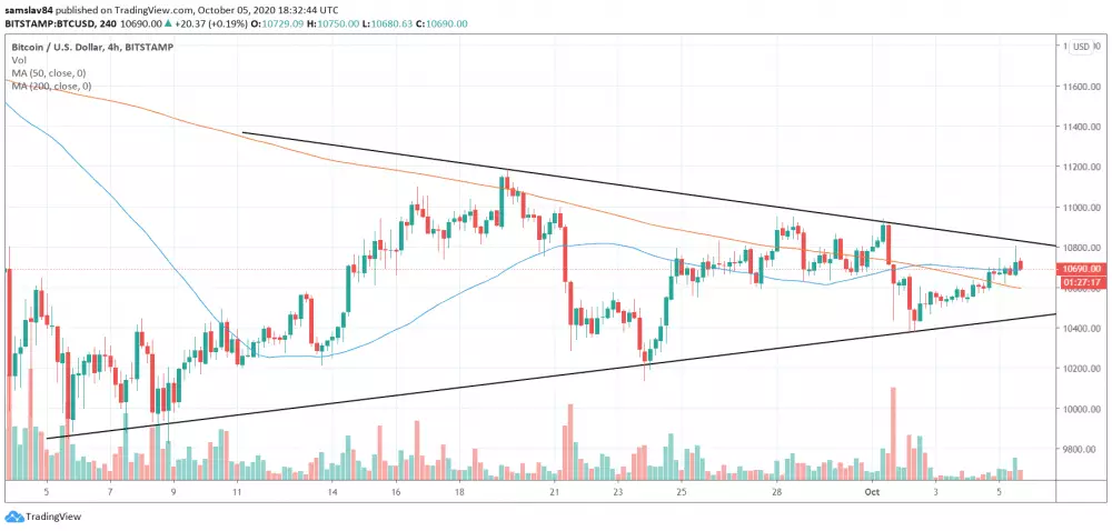 4h BTC/USD - Bitstamp